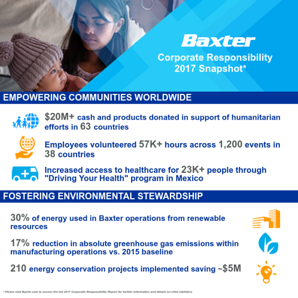 2017 Corporate Responsibility Report Graphic 2017 Corporate Responsibility Report Graphic